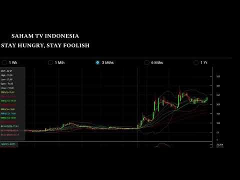 Rekomendasi Saham Jumat, 22 Oktober 2021 - Senin, 25 Oktober 2021 minggu depan