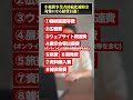 【最大250万】個人事業主でも使える小規模事業者持続化補助金の対象経費11選