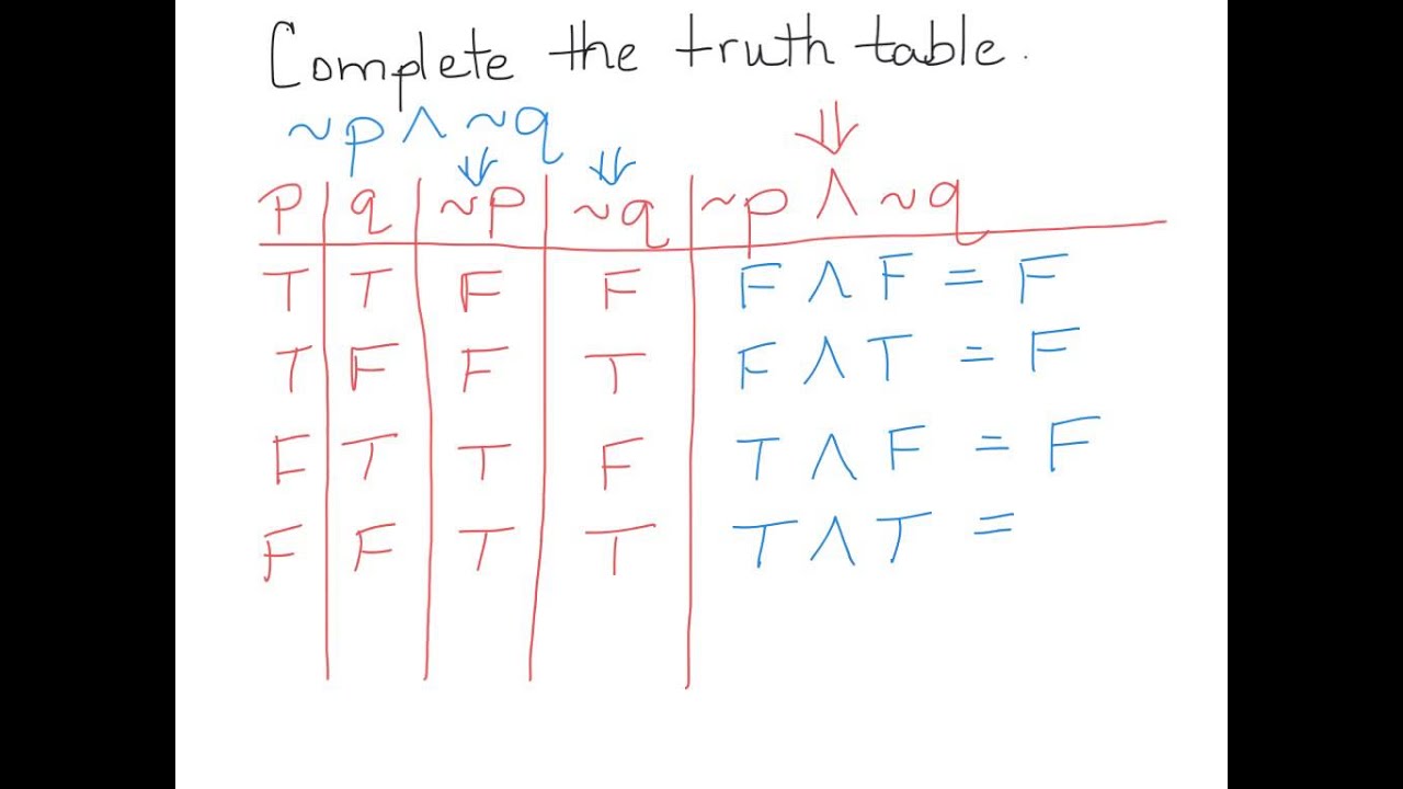 conjunction-and-disjunction-truth-table-youtube