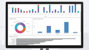 Procore Daily Reports for Construction Specialty Contractors
