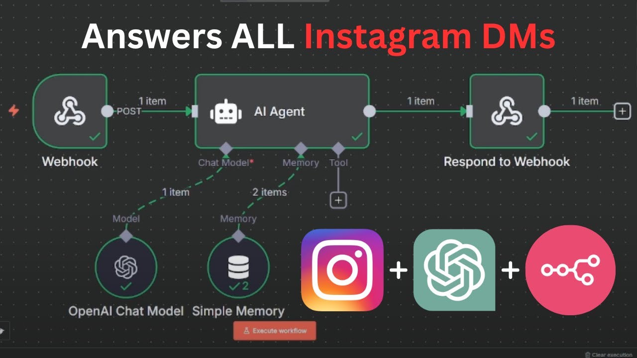 AI Agent Replies to ALL Instagram DMs (ChatGPT + n8n + ManyChat) - YouTube
