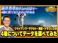 【若狭敬一のスポ音】ドラゴンズ涌井秀章投手の会話からでできた四番育成３つのキーワード