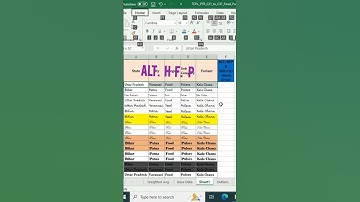 Format painter In Excel sheet shortcut key #shorts