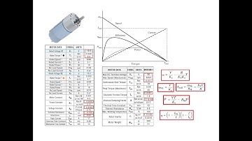 Brushed DC Motors: Fundamental Equations and Datasheet