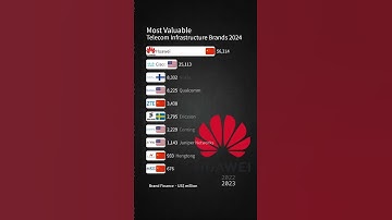 Most Valuable Telecom Infrastructure Brands 2024