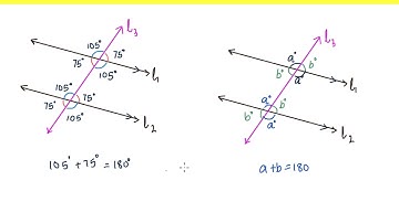 Parallel lines - Solving equations to find unknown angles