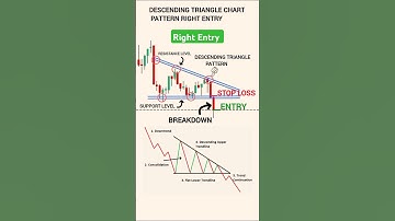 descending triangle pattern | chart pattern analysis | price action trading strategies | #trading