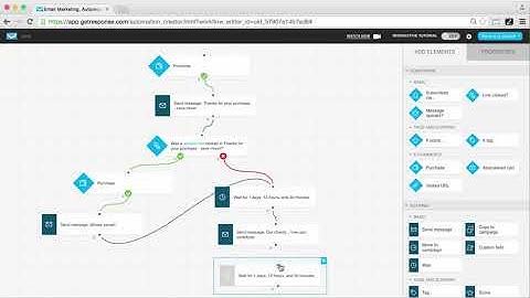 Review - GetResponse – Keep customers coming back | if purchase | Marketing automation use case