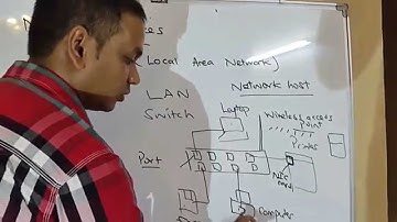 Basic Computer Networking  Lesson 2 _ LAN basics