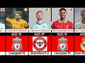 Liverpool FC 2020 Premier League Winners — Age Then vs Now + Clubs