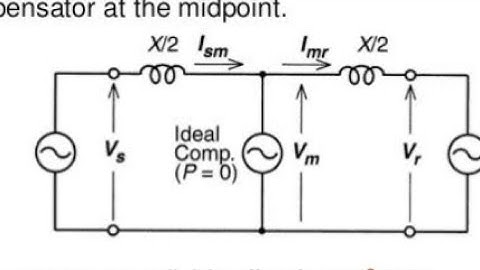 Reactive power in transmission line