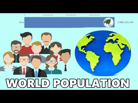 POPULATIA LUMII | 7.8 MILIARDE DE OAMENI (5000 Î.H  2020)