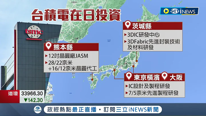 要变成世界的台积电了!  台积电再扩"日本投资"打造半导体一条龙 半导体海外布局 联电砸324亿扩新加坡厂 ｜记者 李孟珊 苏耘宽｜【台湾要闻】20221215｜三立iNEWS - 天天要闻