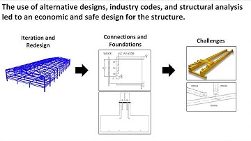 Penn State College of Engineering 2022 Structural Capstone Group 1