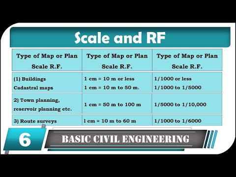 Scale and Representative Fraction (RF)
