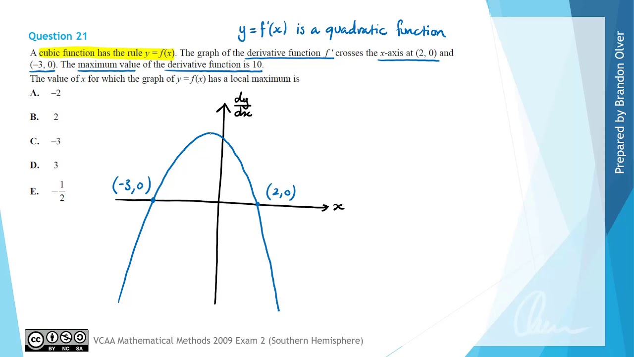 6d Graphs Of Derivative Functions Olver Education 6d Graphs Of Derivative Functions Olver Education