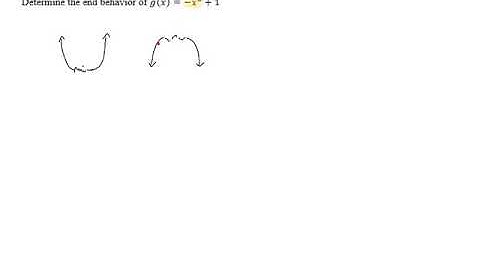 Graphs of Polynomial Functions - Problem 4