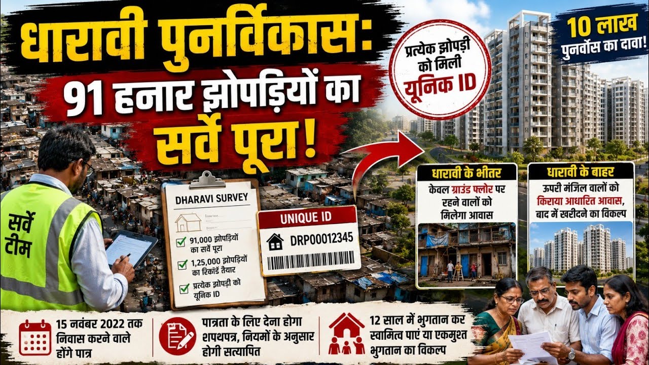 धारावी पुनर्विकास:91हजार झोपड़ियों का सर्वे पूरा;प्रत्येक झोपड़ी को मिली यूनिकID,10लाख पुनर्वास का-