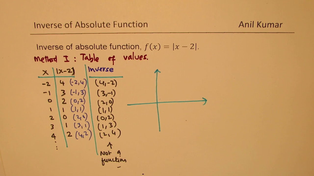 How To Find Inverse Of Absolute Functions YouTube how-to-find-inverse-of-absolute-functions-youtube
