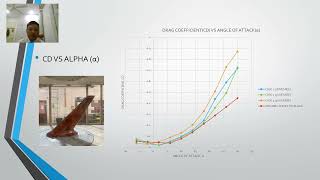 MEC 602 _FYP Presentation _Aqil Najwan Bin Hamdan _2019312327