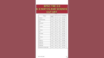 BPSC TRE 3.0 CUT OFF | BPSC TRE 6-8 MATHS SCIENCE CUT OFF | #bpsc #bpsctre #bihar #bpscteacher #tre4