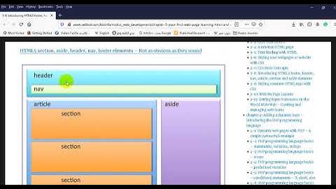 HTML Semantic Elements     العناصر ذات الدلالة والمعنى