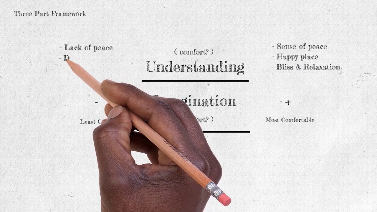 How to use The Architectural Imagination to solve creative problems.