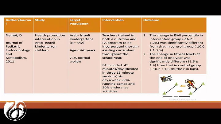 4/14/2015 - Panel 1: Physical Activity and Pediatric Obesity Prevention: Putting Science to Work