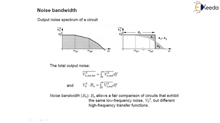 Noise Bandwidth - Amplifier Fundamentals - Analog & Mixed VLSI Design