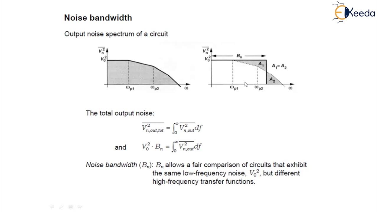 Noise Bandwidth Amplifier Fundamentals Analog & Mixed VLSI Design