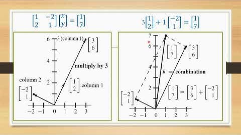 Row and Column Picture