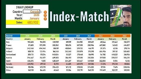 Three Way Lookup: INDEX and MATCH and Concatenated Ranges & Cells. @technojeevan
