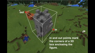 Coordinates Activity Two: Minecraft Moving Company