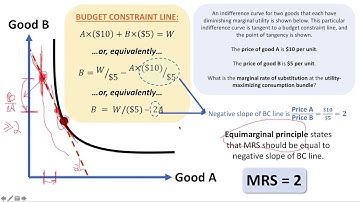 SOS 325, Lecture B5A, Part 6: Marginal Rate of Substitution