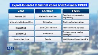Sector-Specific Clusters (Nationwide) | Introduction to Business | MGT211_Topic153