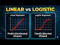 Logistic Regression in 8 Minutes | Finally Makes Sense
