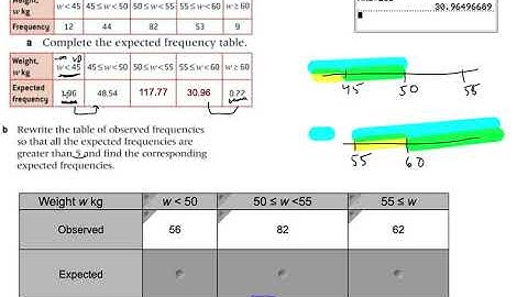 Chi Square Goodness of Fit Test - Example using Normal Distribution