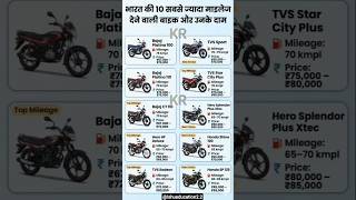 India की Mileage King Bike 👑 90 KM/L तक माइलेज | सबसे सस्ती Best Bike 2026” 🚀 #bike #shorts #facts