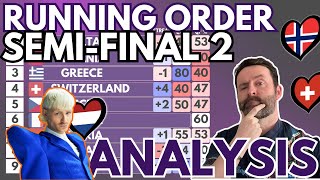 🔍 Semi-Final 2 Running Order ANALYSIS | Eurovision 2024