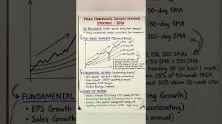 Mark Minervini’s 5-Step SEPA Strategy 📈 #tradingtips