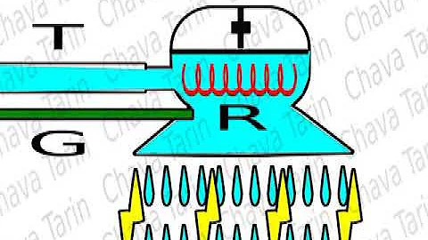 Electric Shower Heads can be dangerous