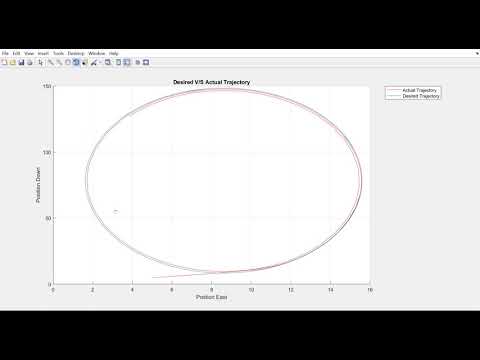 UAV tracking a 3D trajectory using an adaptive backstepping controller - trajectory #2