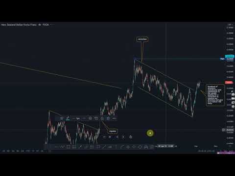 Forex breakdown analysis 2021 NZDCHF