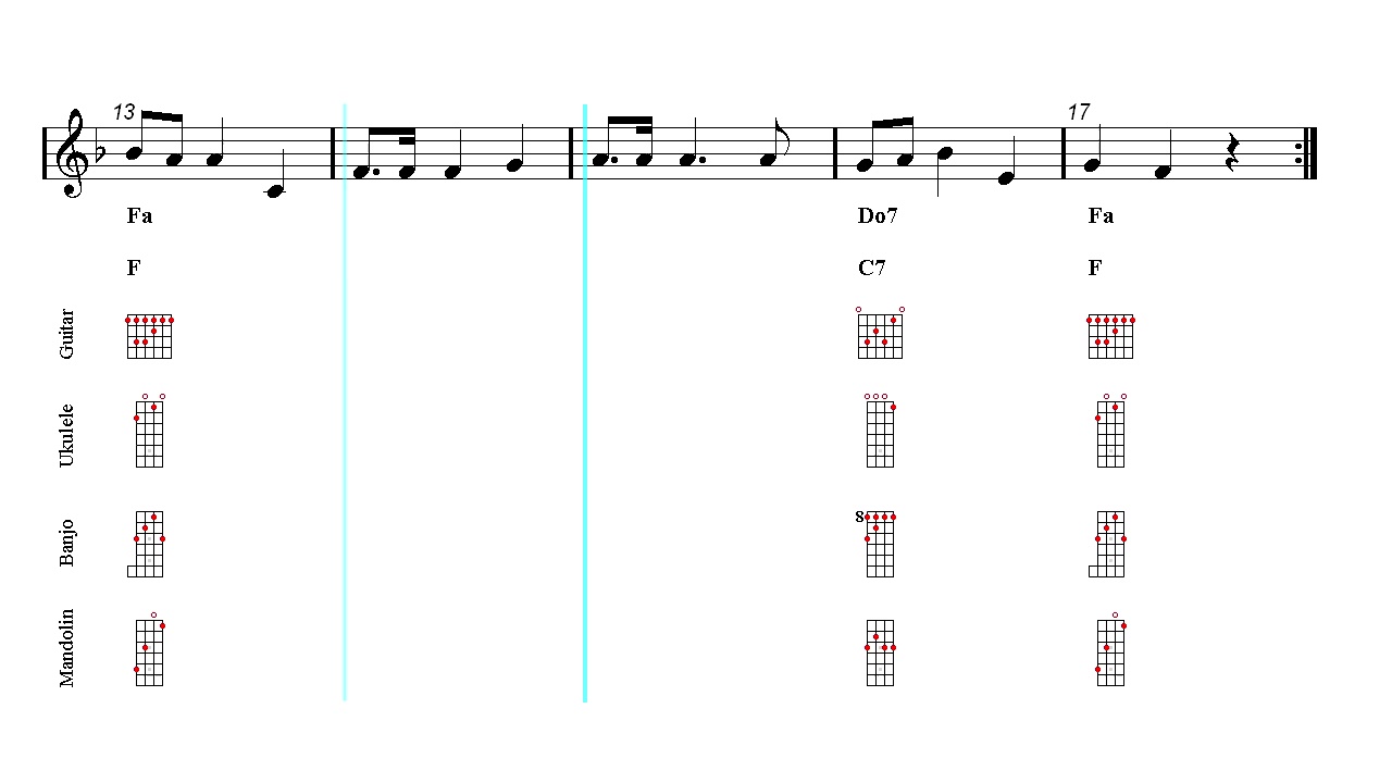 Guitar Mandolin Ukulele Banjo Play Along A Christmas Tree O