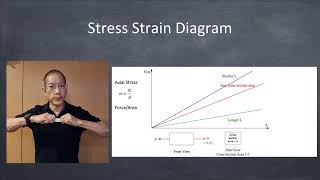 CVE 233 2021 Lecture 04 Axial Stress and Deformation