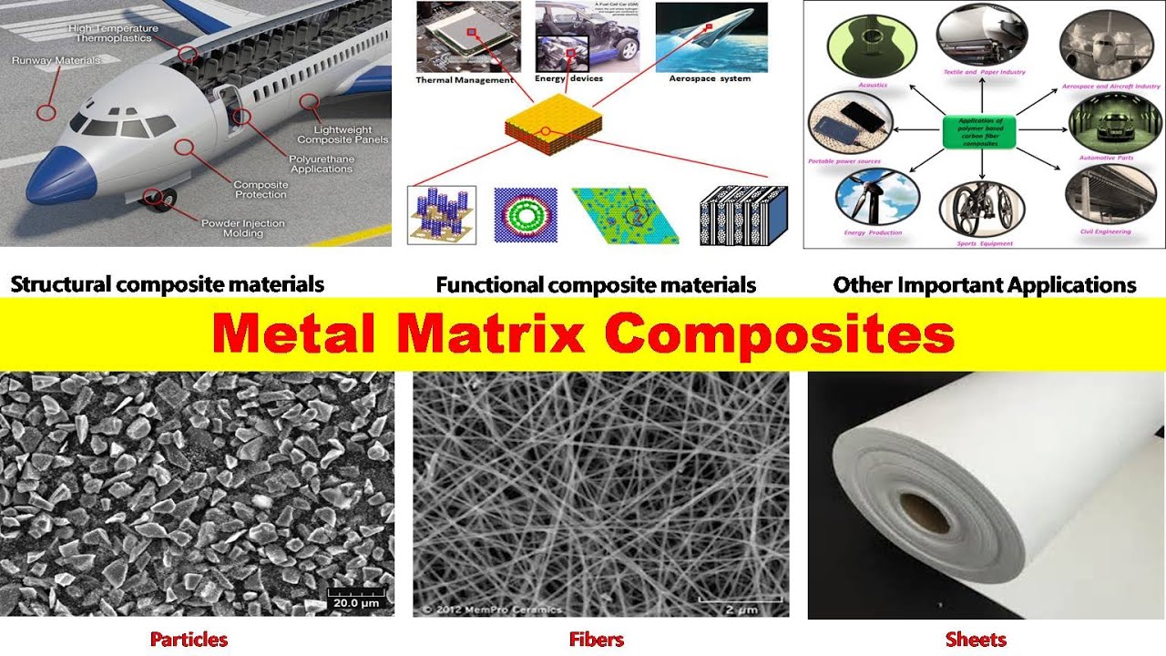 Metal composite. Матрица и наполнитель композитного материала. Composite materials. Properties of materials.