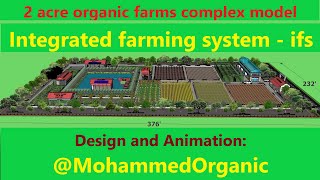 2 acre Organic farms complex 3D model Integrated Farming System@MohammedOrganic#ifs #organicfarming