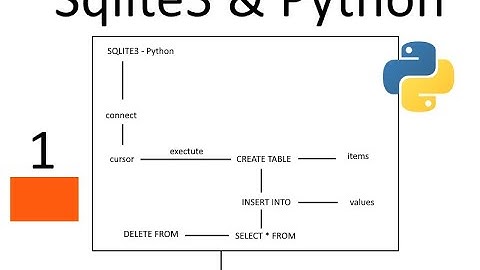 Sqlite3 and Python - Part 1