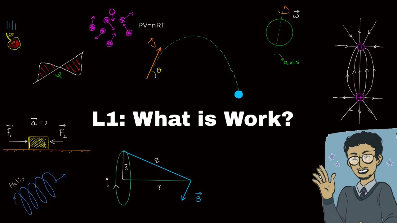 Lesson 1: What is work? 