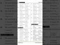English 12TH CLASS mcqs with SST GeneralBook Name Treasure of knowledge for SST General